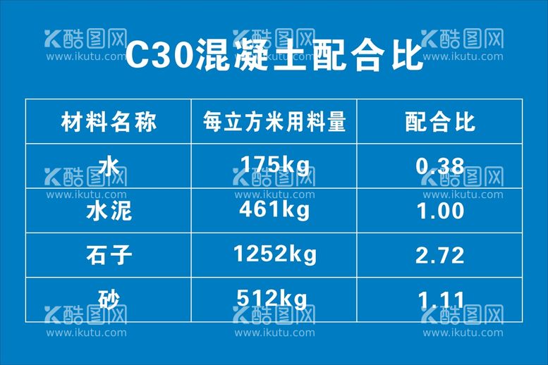 编号：45385510221342597967【酷图网】源文件下载-C30混凝土配合比