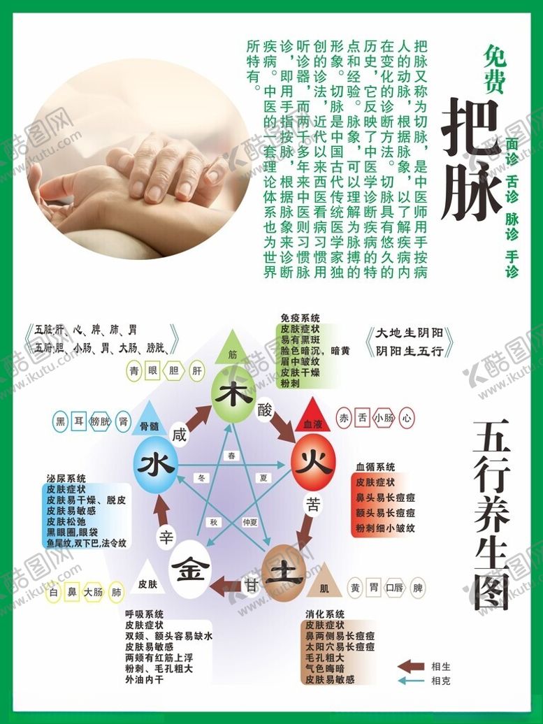 编号：38384101251827442395【酷图网】源文件下载-把脉五行养生图