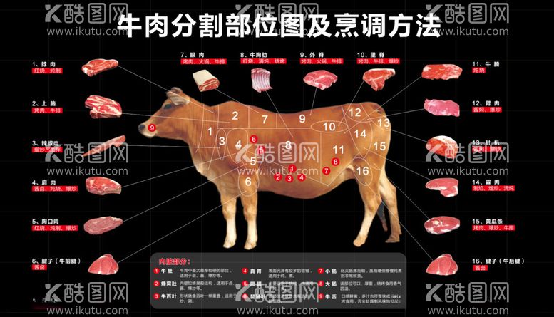 编号：66024912160245399724【酷图网】源文件下载-牛肉分割图