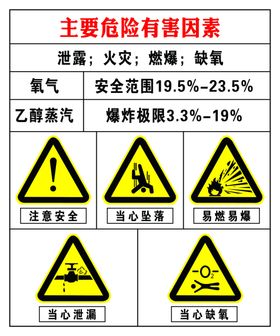 泄露主要危险有害因素