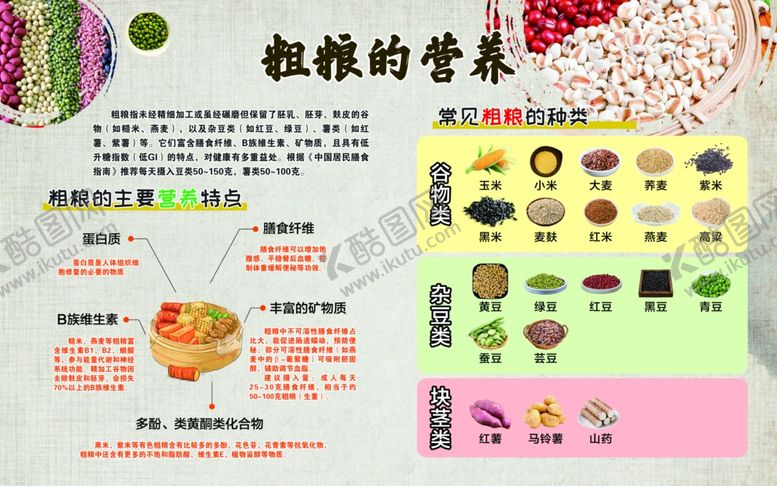 编号：27633509262101123838【酷图网】源文件下载-粗粮的营养