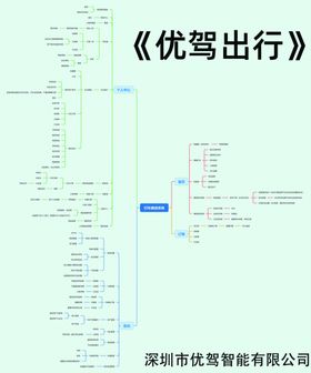 优驾出行租车公司运行结构