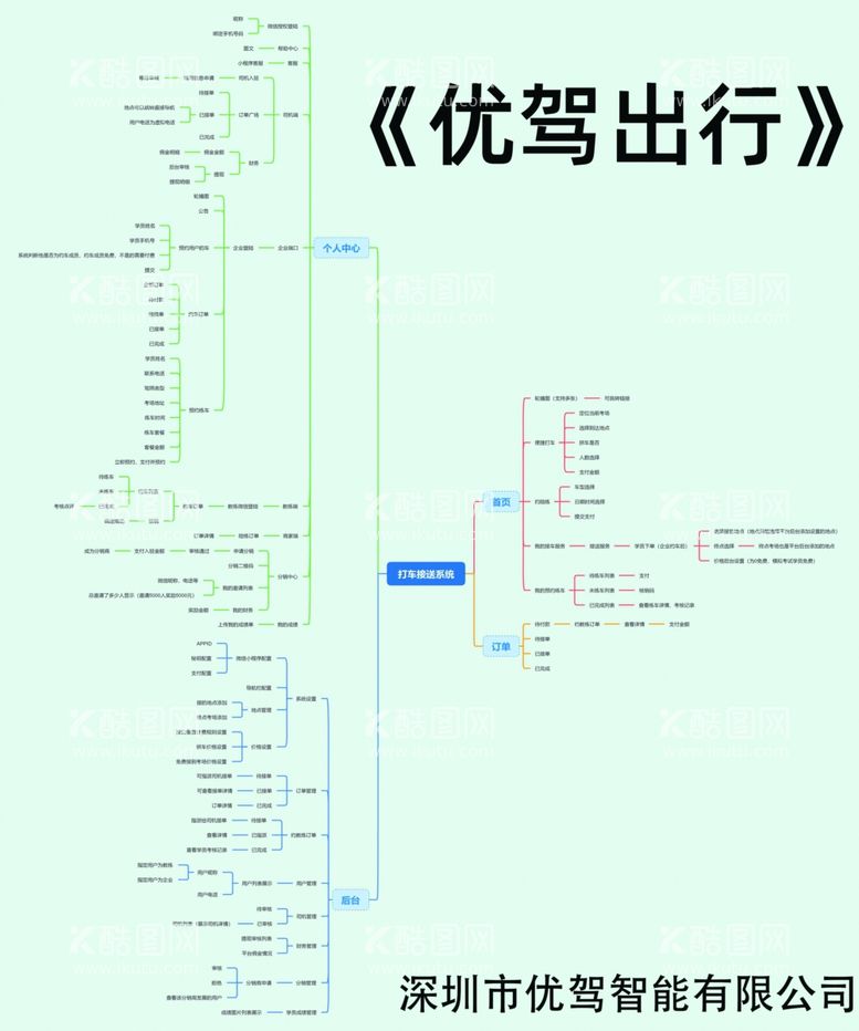 编号：24456612191031119816【酷图网】源文件下载-优驾出行租车公司运行结构