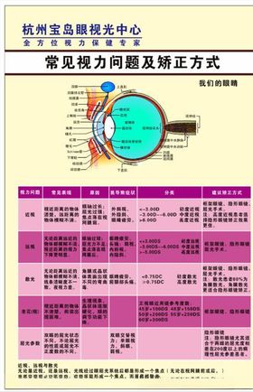 视力问题广告