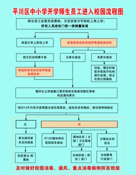 入校流程图