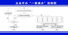 一窗通办流程图