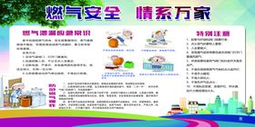 燃气安全情系万家宣传栏