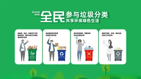 垃圾分类