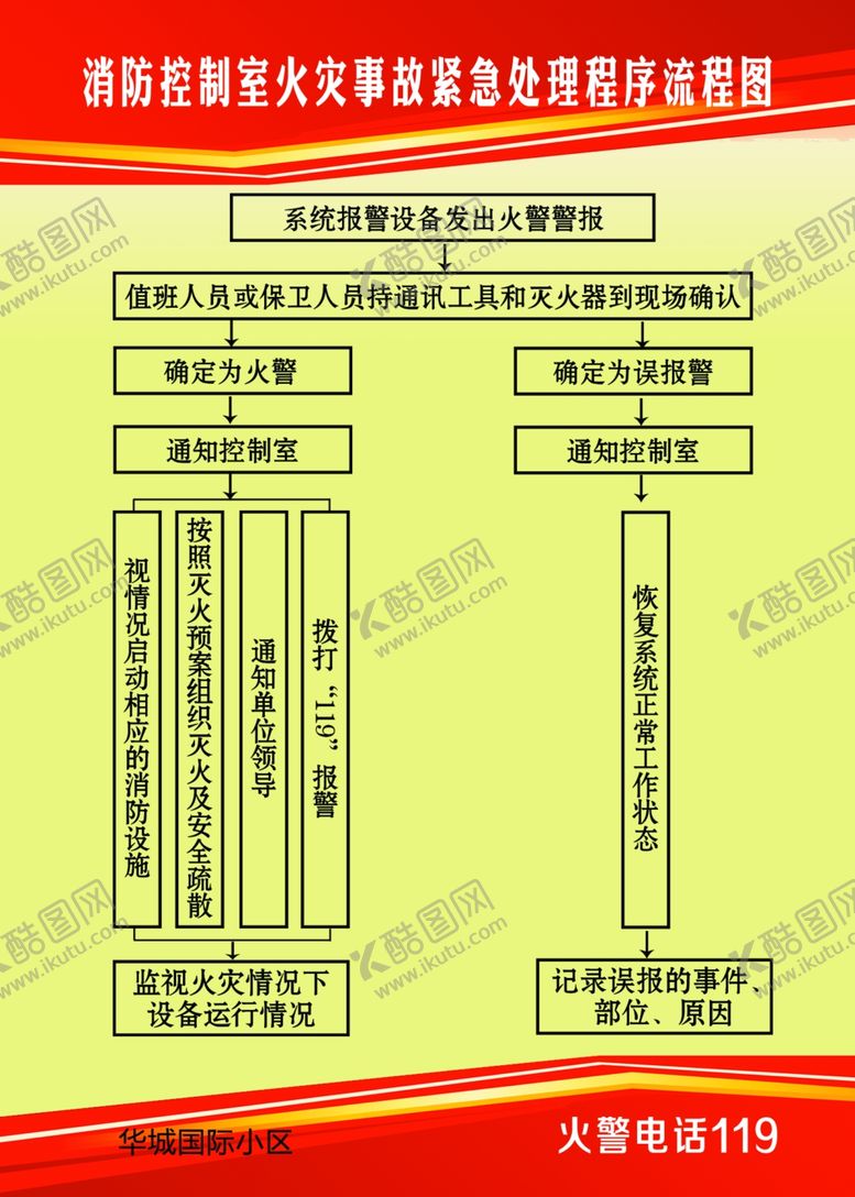 编号：62522707060421514765【酷图网】源文件下载-消防制度整套