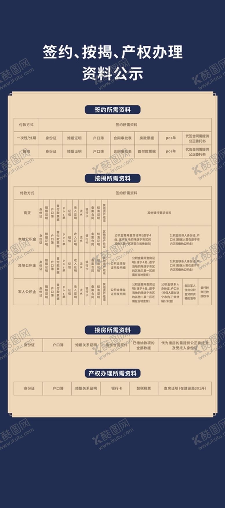 编号：38693601281421184934【酷图网】源文件下载-产权办理