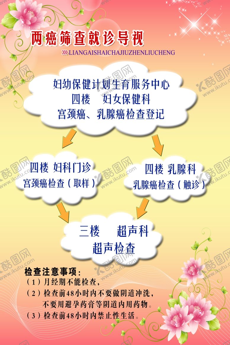 编号：62371309201909298850【酷图网】源文件下载-体检流程图