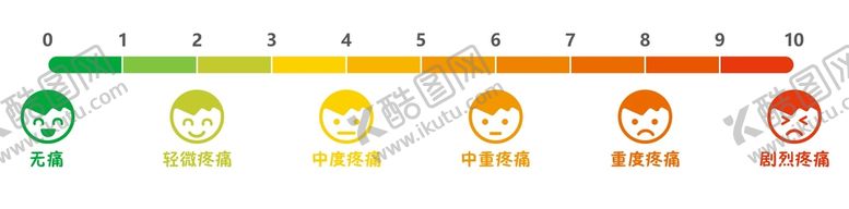 编号：79514801130016209710【酷图网】源文件下载-疼痛等级