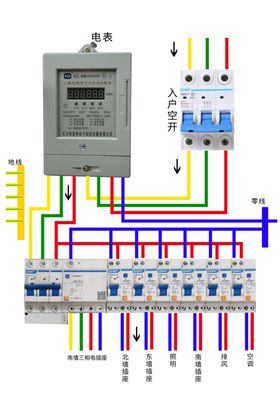 电表箱线路图