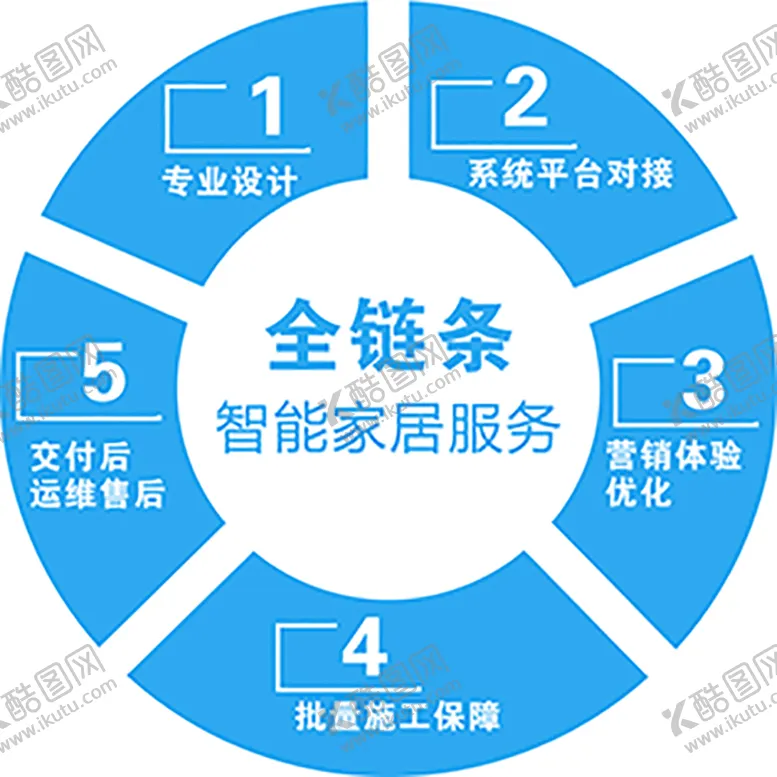 编号：85362301302355409665【酷图网】源文件下载-智能家具全链条