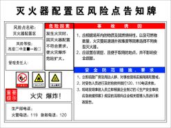 灭火器配置区风险告知牌