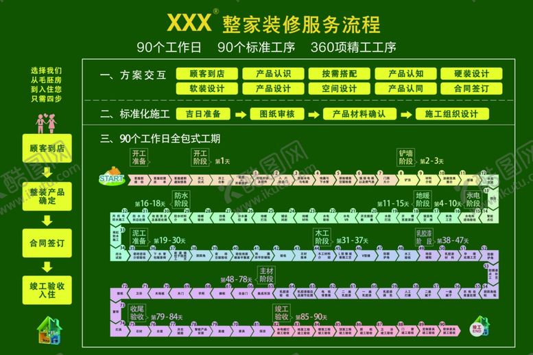 编号：14427609200741534407【酷图网】源文件下载-家装装修服务流程