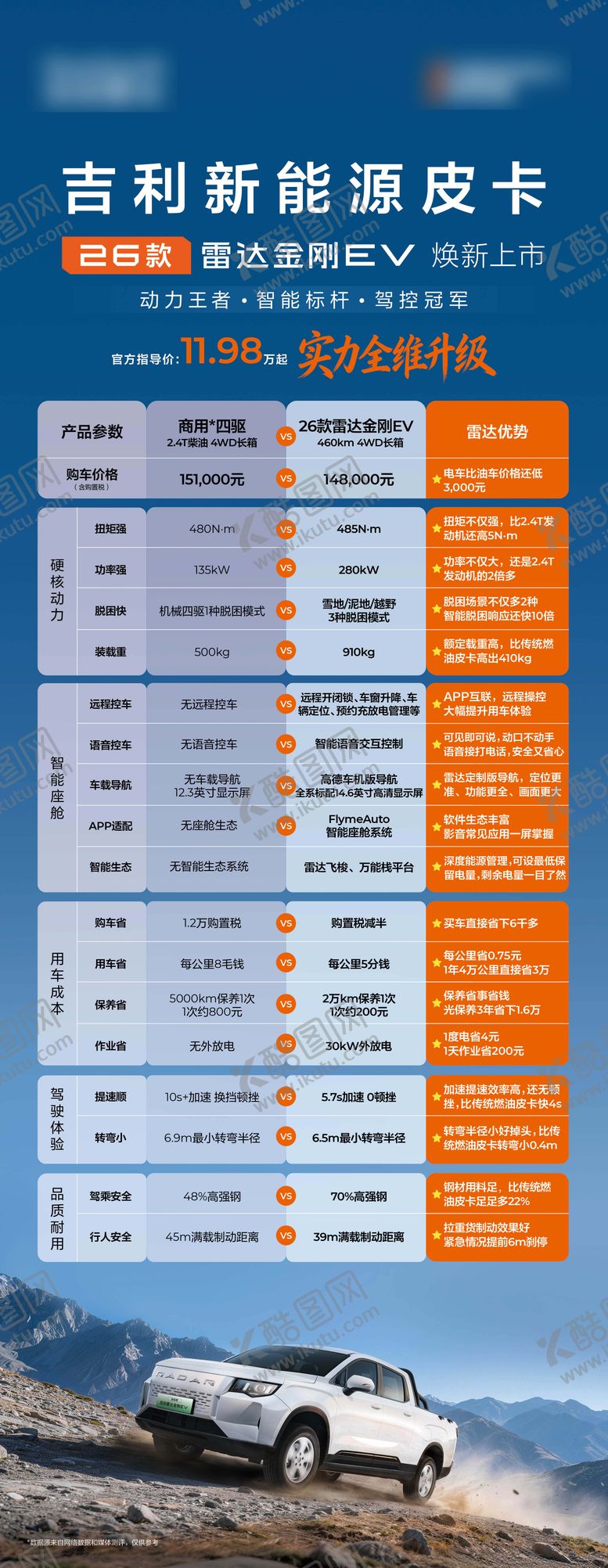 编号：20945606292219515947【酷图网】源文件下载-雷达金刚VS商用炮四驱对比立牌
