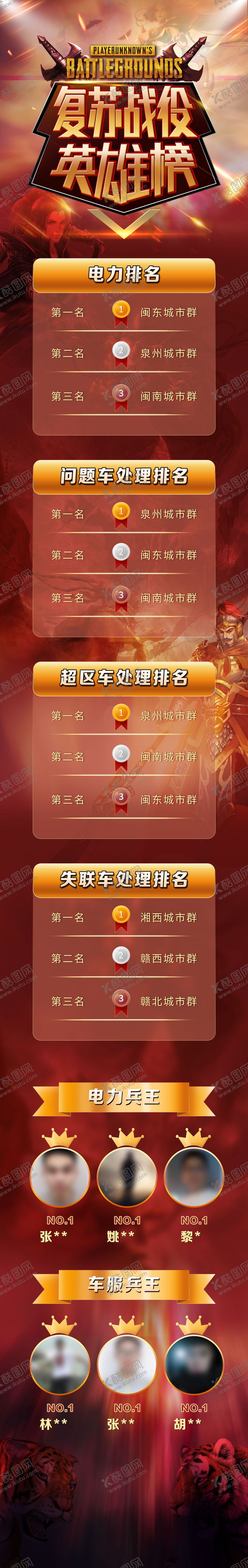 编号：33250012051002203690【酷图网】源文件下载-复苏战役英雄榜单长图海报