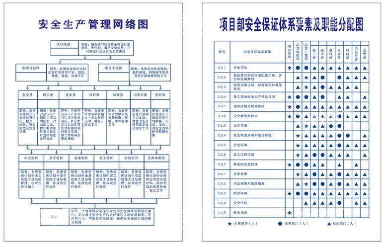 编号：75935610150005558489【酷图网】源文件下载-安全生产管理分配图