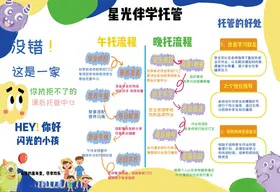 多巴胺托管海报展板