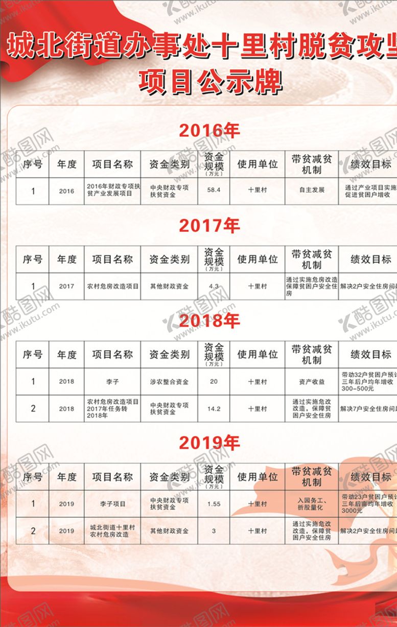 编号：57336807030833398503【酷图网】源文件下载-公示牌展板