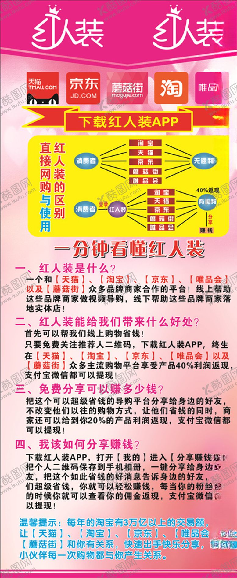 编号：14358805041619448050【酷图网】源文件下载-红人装展架