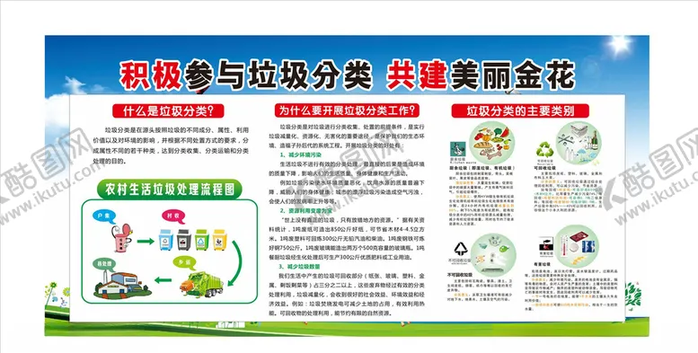 编号：12512106240341288270【酷图网】源文件下载-垃圾分类展板