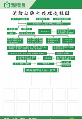 消防站防火处理流程图