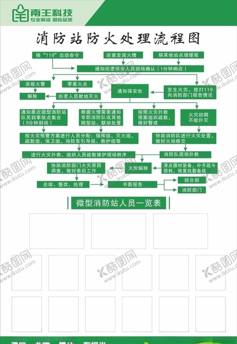编号：18626207050223505610【酷图网】源文件下载-消防站防火处理流程图