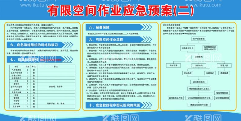 编号：70004103062153287730【酷图网】源文件下载-作业应急预案制度牌