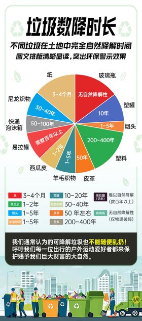 垃圾分类时长占比图表