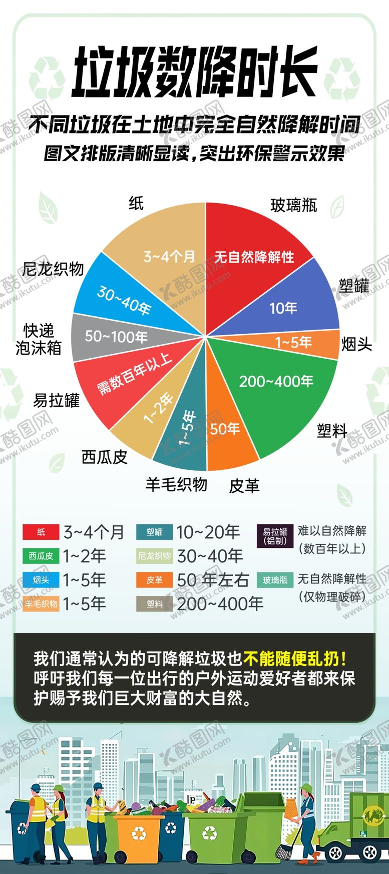 编号：26725504131545017211【酷图网】源文件下载-垃圾分类时长占比图表
