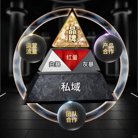 金字塔结构设计