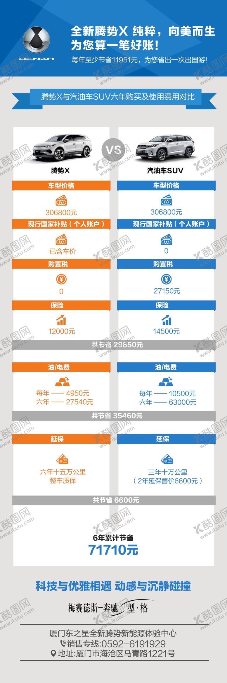 编号：92242110292228233313【酷图网】源文件下载-腾势X与汽油车SUV费用对比