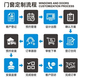 门 窗 定制 流程