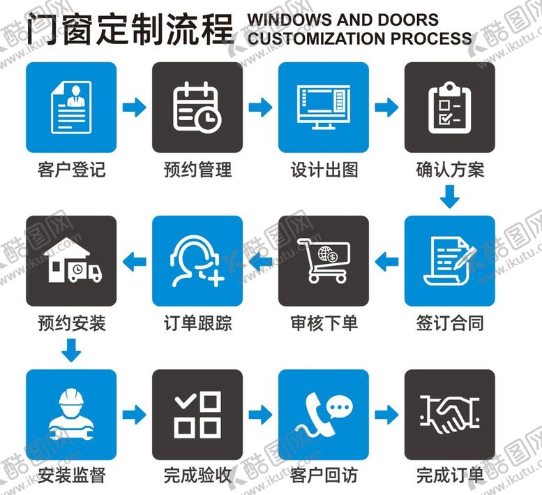 编号：86063602100540277215【酷图网】源文件下载-门 窗 定制 流程