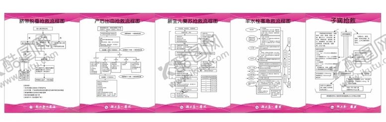 编号：51439107051735045288【酷图网】源文件下载-医院产房流程图