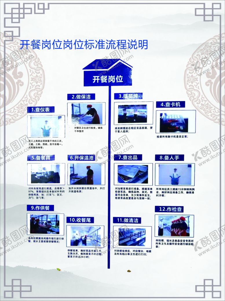 编号：36267202090619229687【酷图网】源文件下载-开餐流程