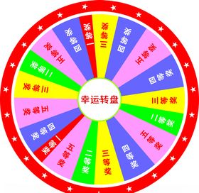 抽奖转盘