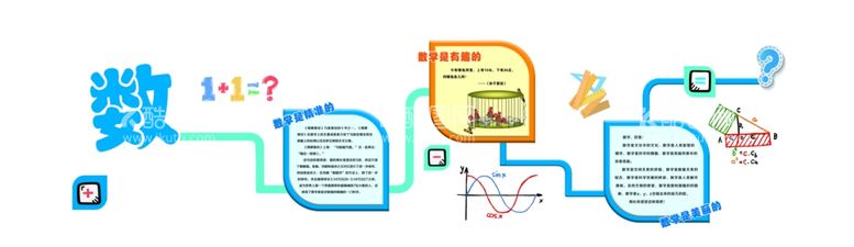 编号：72171603121127147015【酷图网】源文件下载-数学造型墙