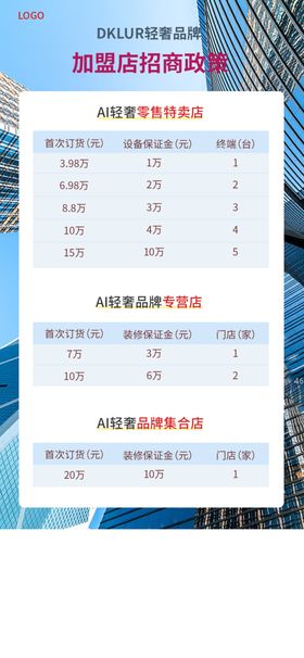 招商政策