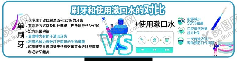 编号：10680202170616312448【酷图网】源文件下载-牙刷漱口水对比