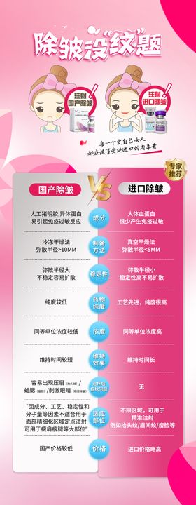 医美除皱宣传图长图海报