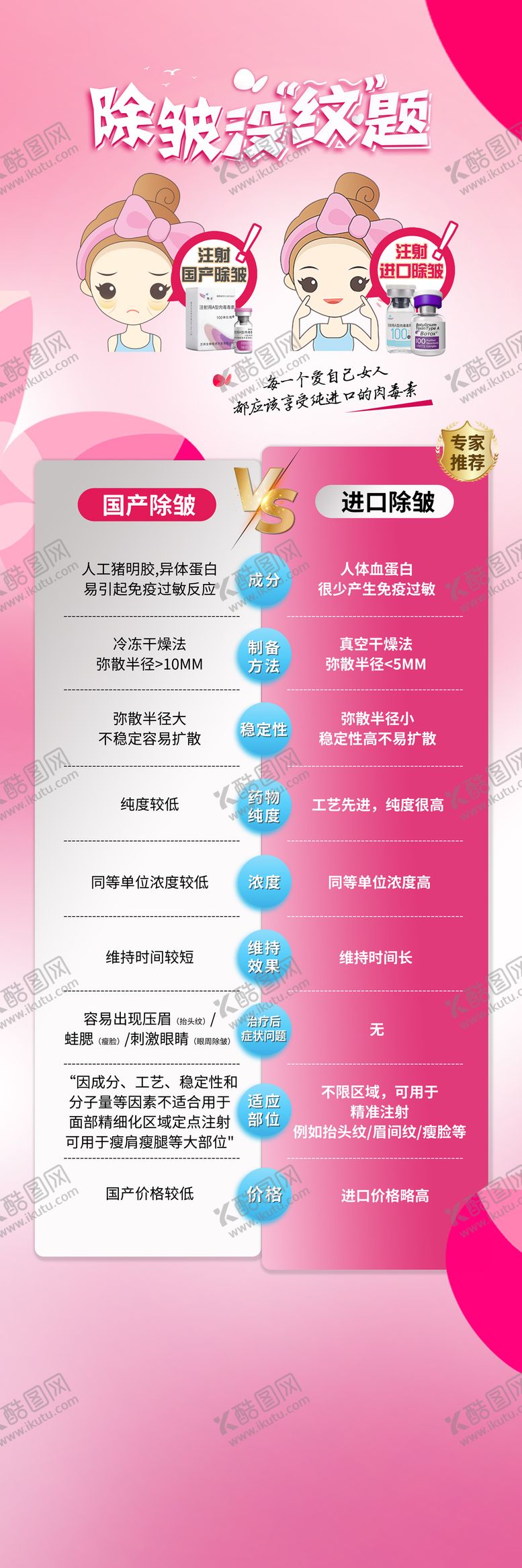 编号：96593006142236091825【酷图网】源文件下载-医美除皱宣传图长图海报