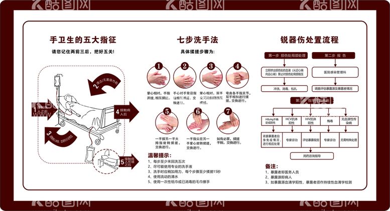 编号：88752201261558145989【酷图网】源文件下载-七步洗手法