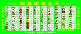 肉蛋品营养功效展板圆形