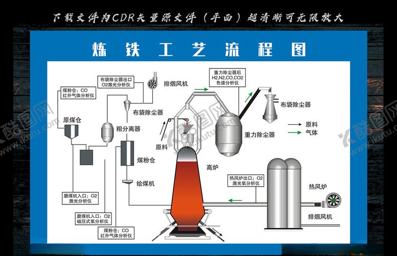 编号：63924206191354176750【酷图网】源文件下载-高炉工艺图