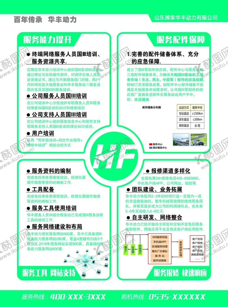 编号：66244801191240495803【酷图网】源文件下载-装载机宣传单