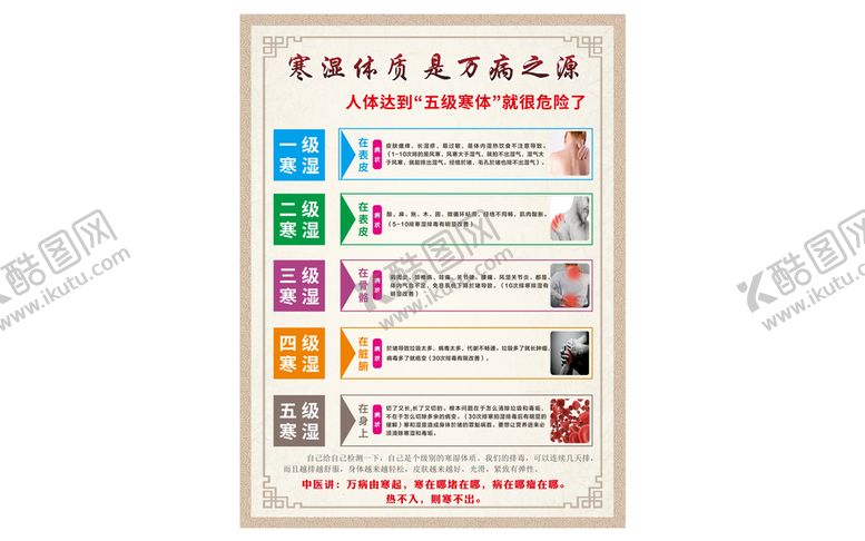 编号：47298201232313078151【酷图网】源文件下载-寒湿体质