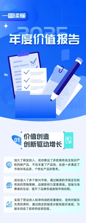 年度价值报告